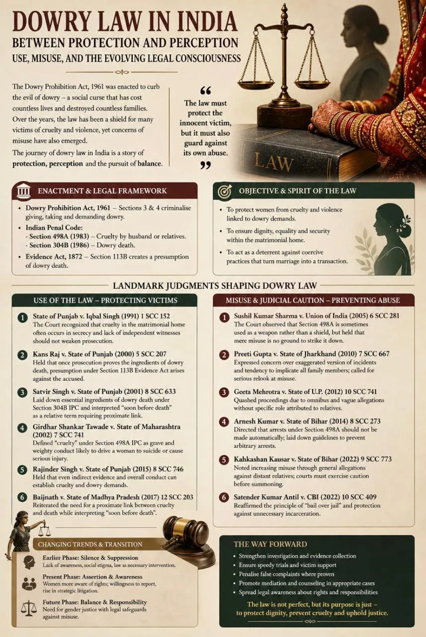 Dowry Law in India: Between Protection and Perception and its Social Transition.